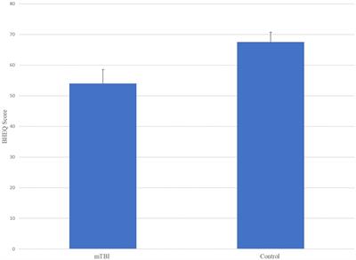 Oculomotor Behavior as a Biomarker for Differentiating Pediatric Patients With Mild Traumatic Brain Injury and Age Matched Controls